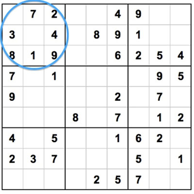 Sudoku strategy